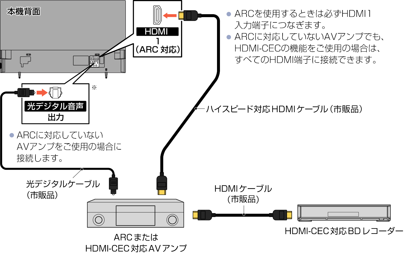 Connect_ARC amp_F360